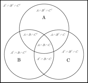 Venn_diagram_ABC_BW_Explanation