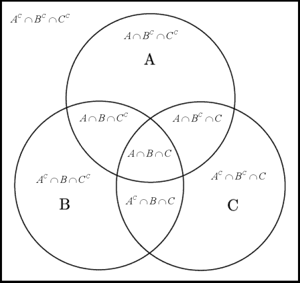 Venn_diagram_ABC_BW_Explanation